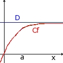 asymptote oblique