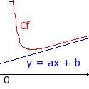 asymptote oblique