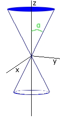 cone de revolution